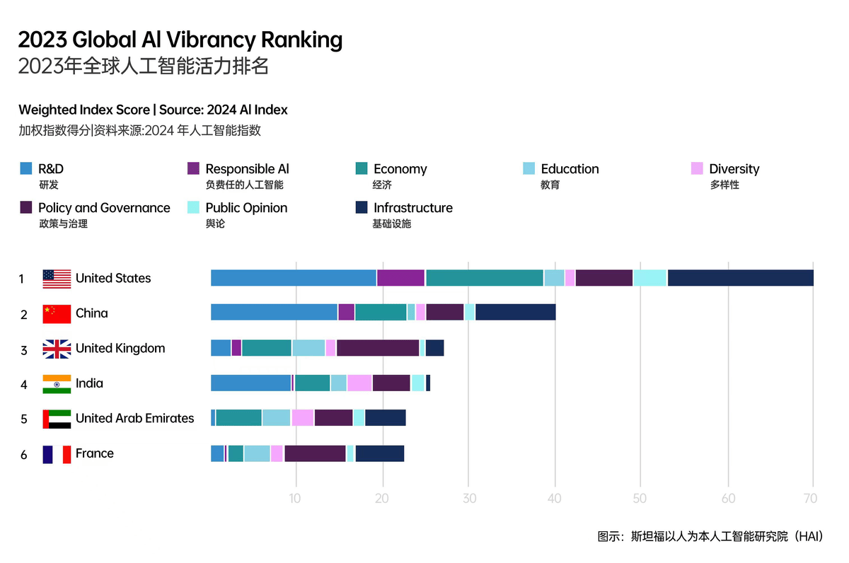 探究中美人工智能差距，未来走向与影响分析（以2024年为视角），中美人工智能发展差距探究，未来走向与影响分析（2024年展望）