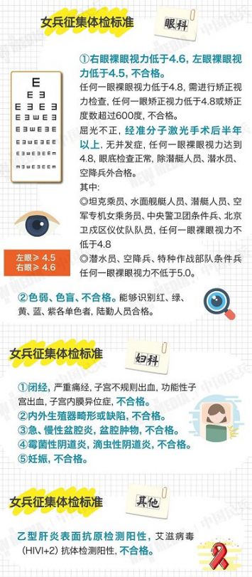 女生当兵体检注意事项详解,女生当兵体检注意事项全解析