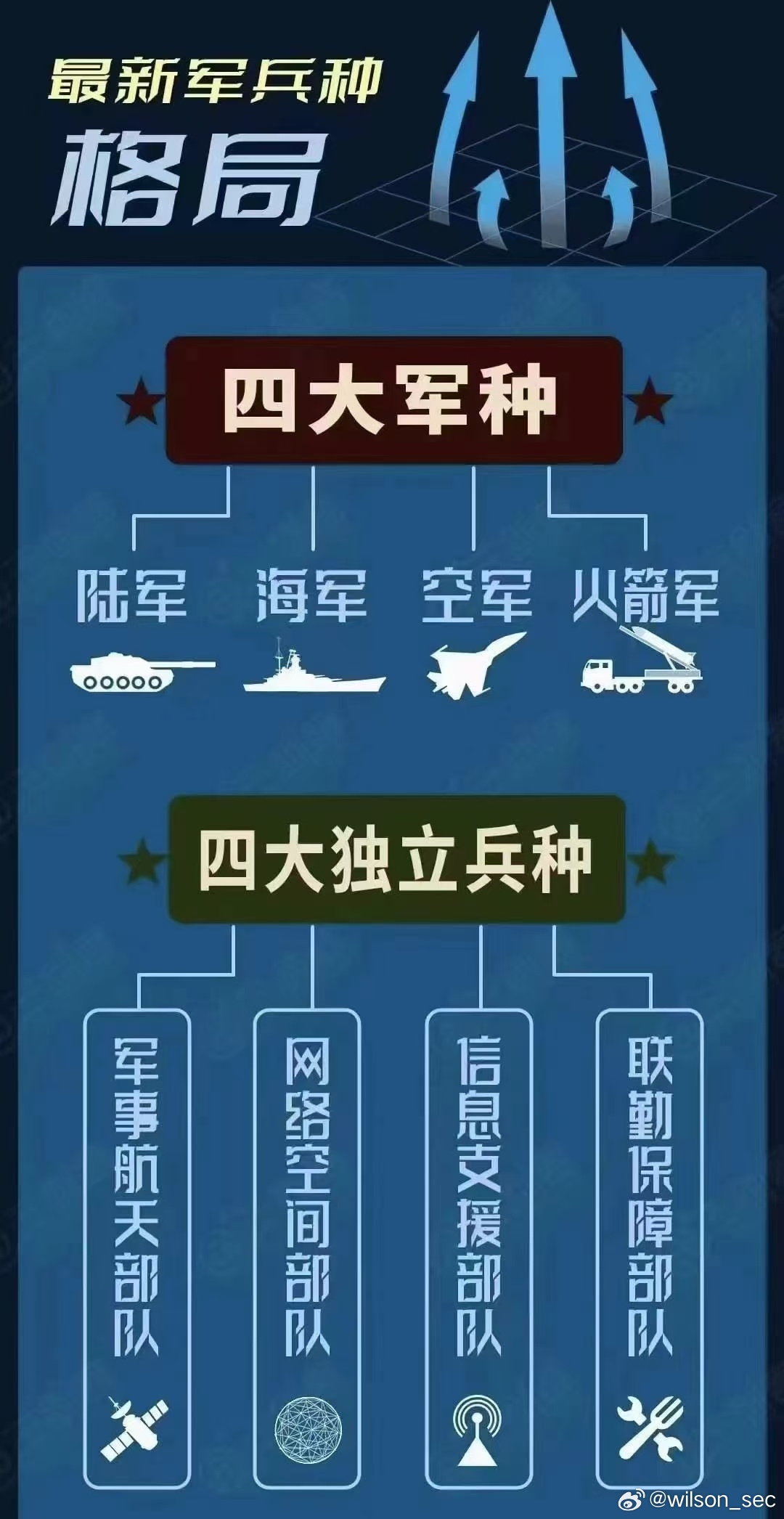 网军是什么兵种,网军兵种简介,网络时代的特殊战士