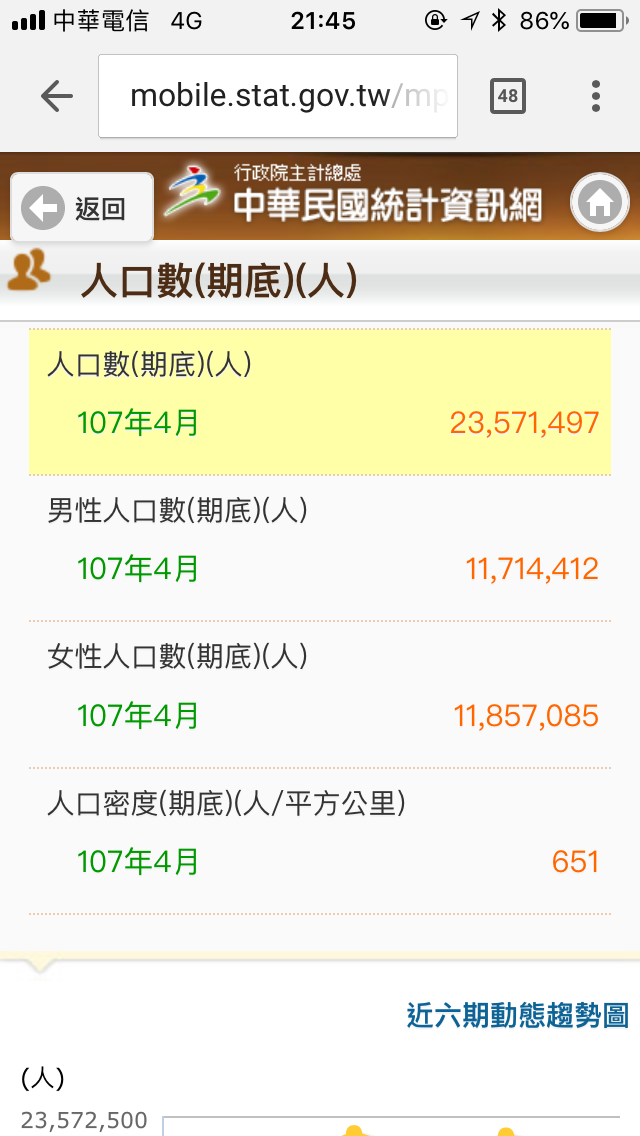 台湾的人口状况概览,台湾人口状况全面解析