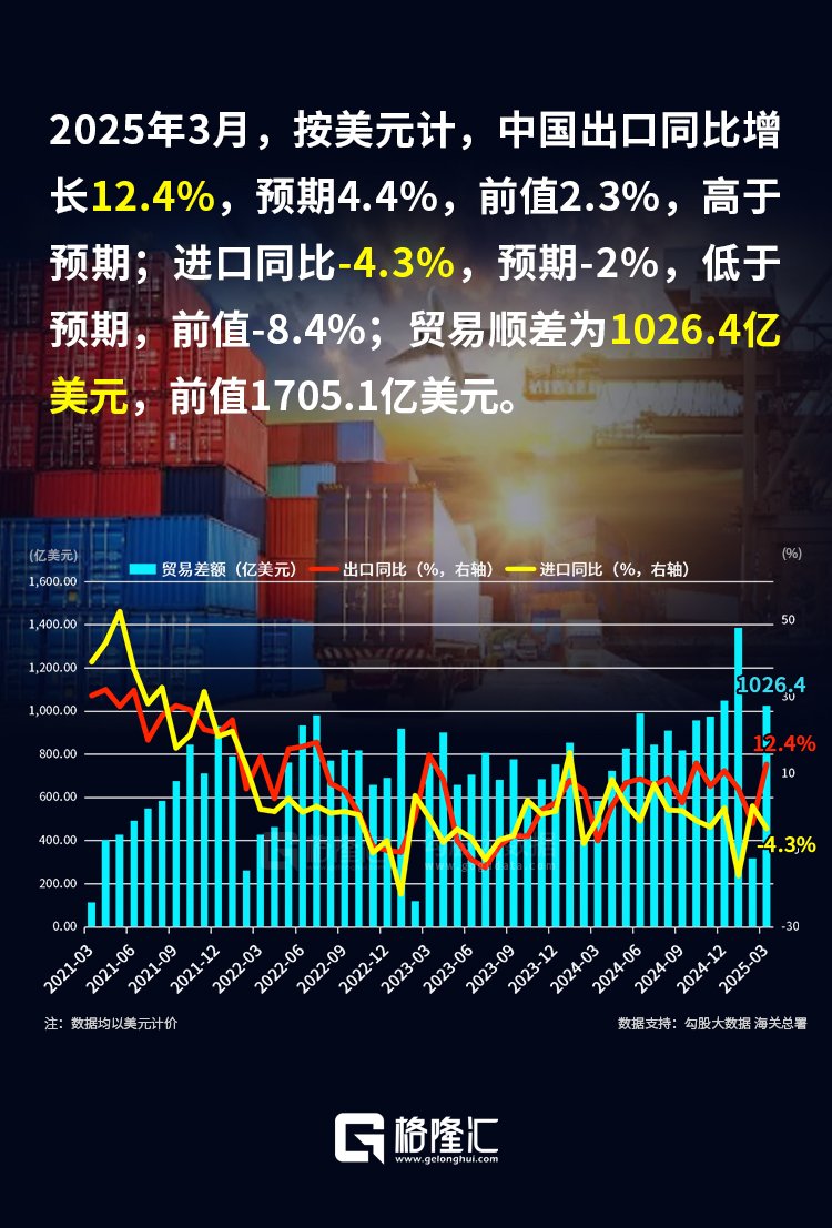 发布