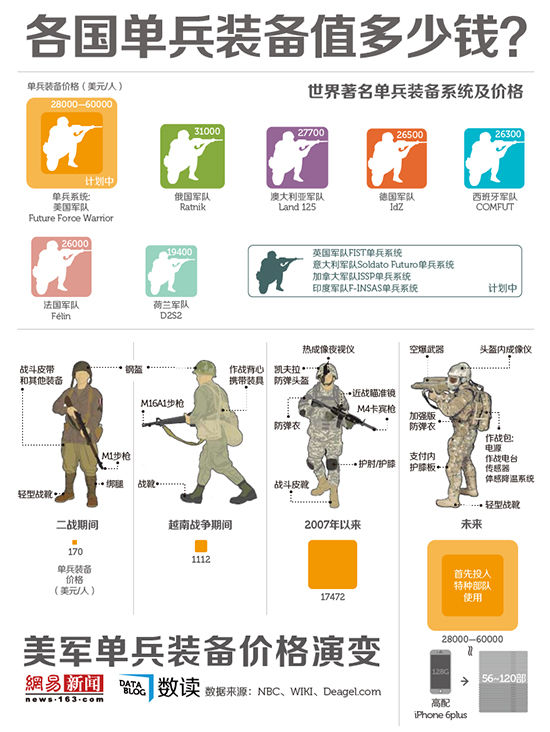 美军特种兵全套装备的价格及其重要性，美军特种兵全套装备价格与重要性揭秘