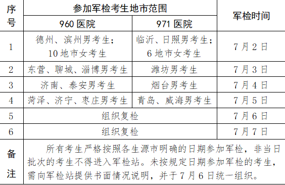 女生军检项目流程详解，女生军检项目流程全面解析
