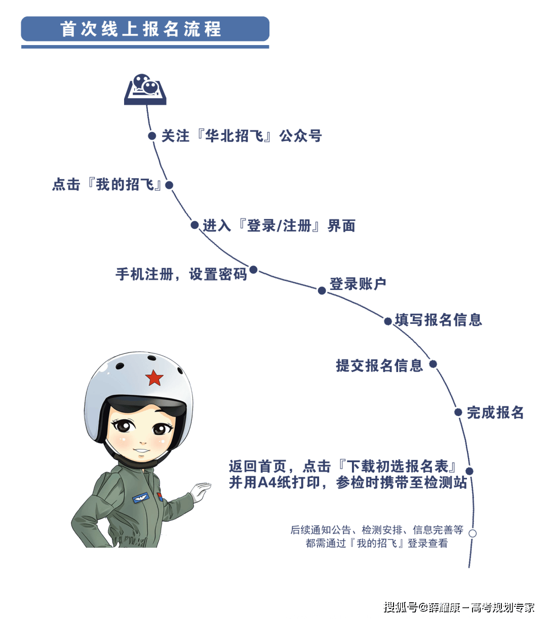 华北招飞网官网入口,探索航空梦想的起点,华北招飞网官网入口,航空梦想的启航之地
